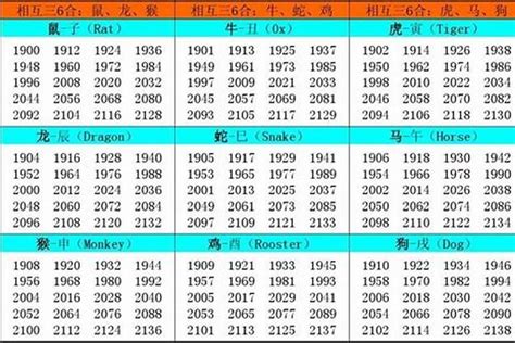 1997屬什麼|生肖查询：1997年属什么生肖？配对